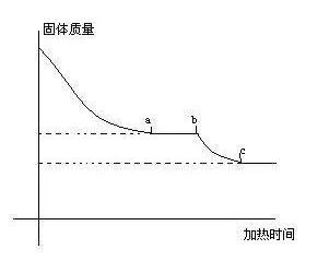 什么是硫酸钙？