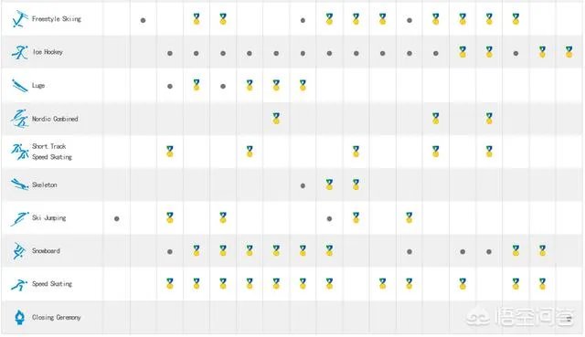 2018年平昌冬季奥运会，有哪些值得期待的比赛项目？