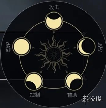 《余烬风暴》全职业介绍 职业一览