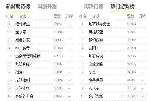 游戏排行前5名的都是哪些游戏？