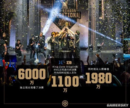 《LOL》S8总决赛接近亿人观看 赛事最成功的一年