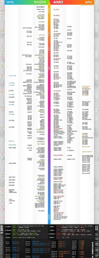 2017笔记本显卡天梯图