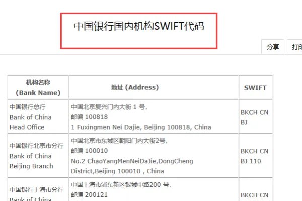 中国银行swift code查询