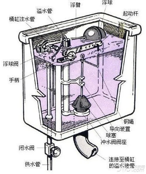 老式马桶工作原理 老式马桶结构图