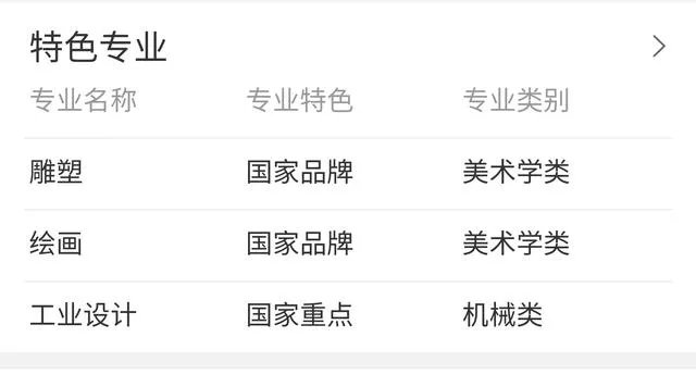 广东有哪些二本大学，都有哪些特色呢？