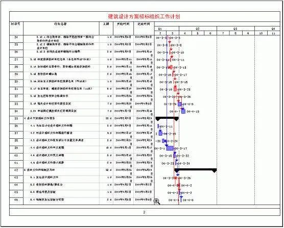 项目管理方法的管理工具