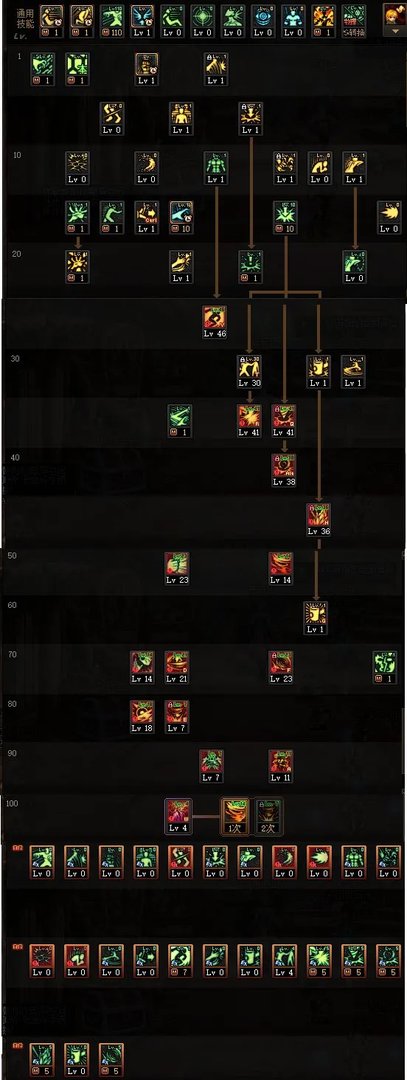 DNF110女柔道怎么加点