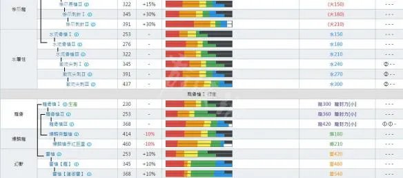 《怪物猎人世界》长枪派生大全 全长枪素材+派生路线图文详解