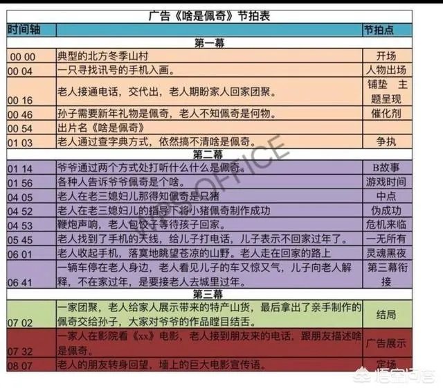 你看了《啥事佩奇》有回农村过年的冲动吗?