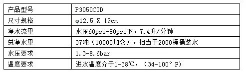畅销美国20多年 百诺肯净水器健康好水好生活