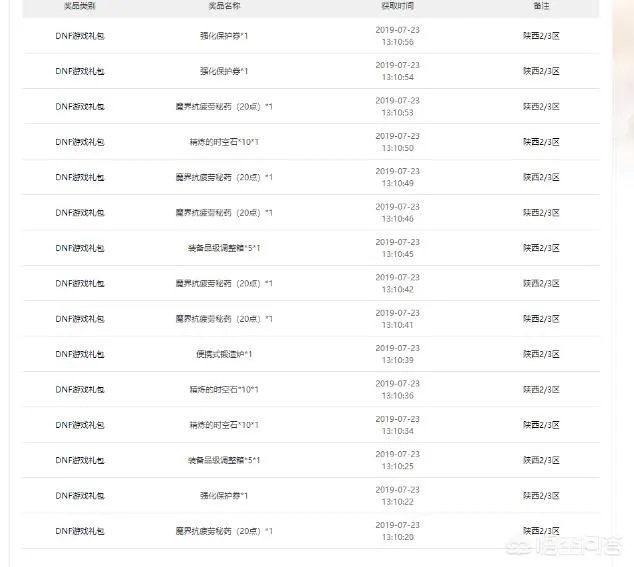DNF玩家充值4万，获得七百次抽奖机会，结果抽出一堆疲劳药，你有何看法？