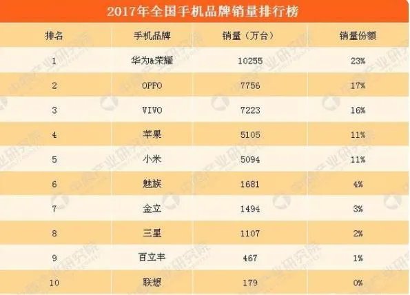 三星离开中国依然是世界第一，说明中国市场没想象的那么重要吗？