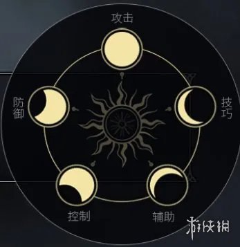 《余烬风暴》全职业介绍 职业一览