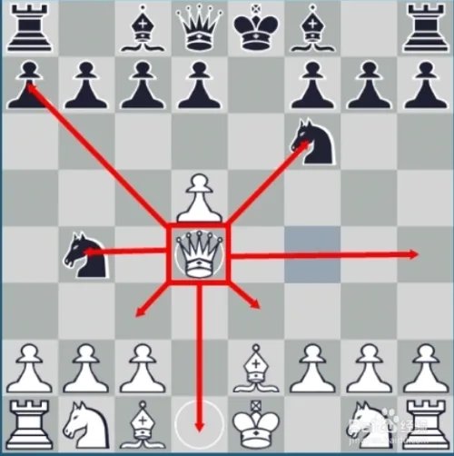 国际象棋比赛规则