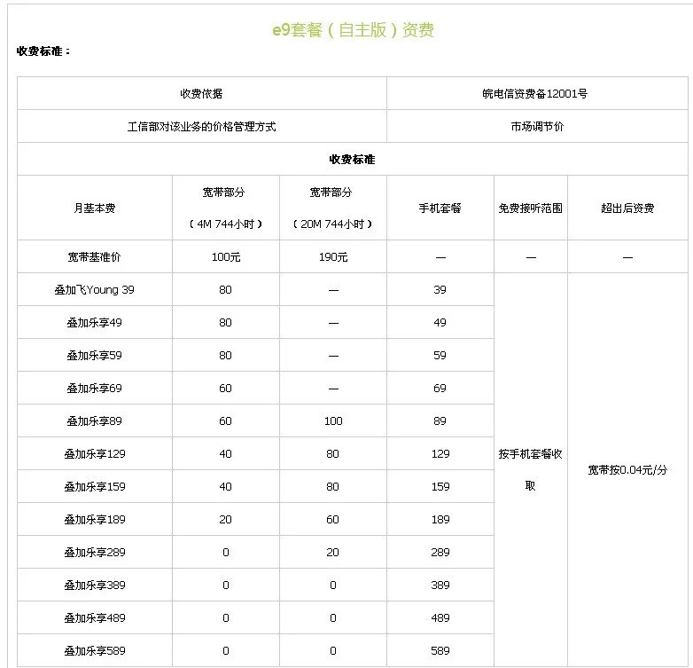 电信WIFI 套餐 介绍