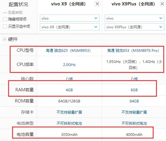 vivo X9和X9Plus有什么区别