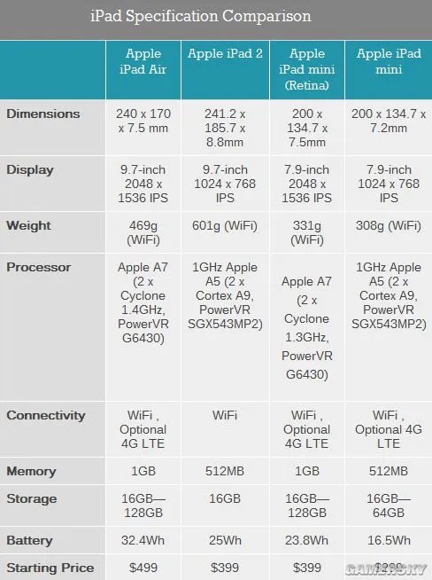 iPad mini 2硬件深度评测：这就是小号的Air