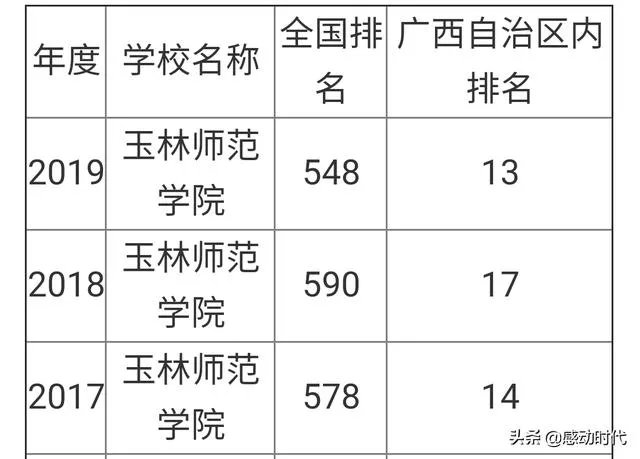 被广西玉林师范学院法学专业录取，就业前景如何？