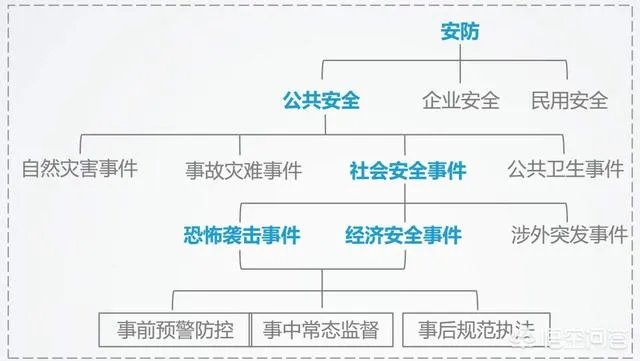 人工智能为何会成为安防领域一大刚需？