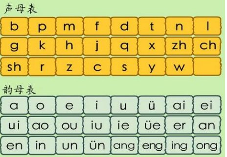 声母表和韵母表