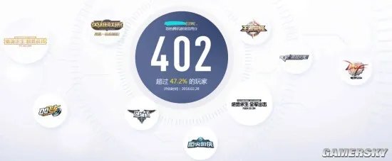 腾讯游戏信用分官网上线 经常玩游戏能提升评分