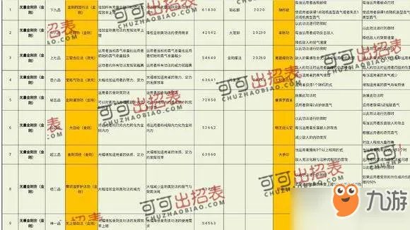 《太吾绘卷》史上完美开局 游戏完美流程攻略