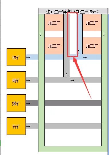 《戴森球计划》生产线怎么布局？生产线布局思路图文指南