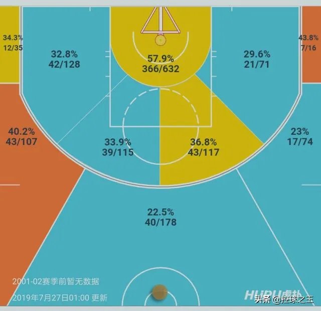 记者：与哈登怎么分配球权？威少：我不接触球也能影响比赛，大家怎么看？