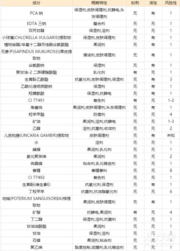 资生堂盼丽风姿眼霜怎么样_资生堂盼丽风姿眼霜适合年龄