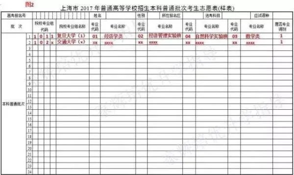 关于新高考改革？