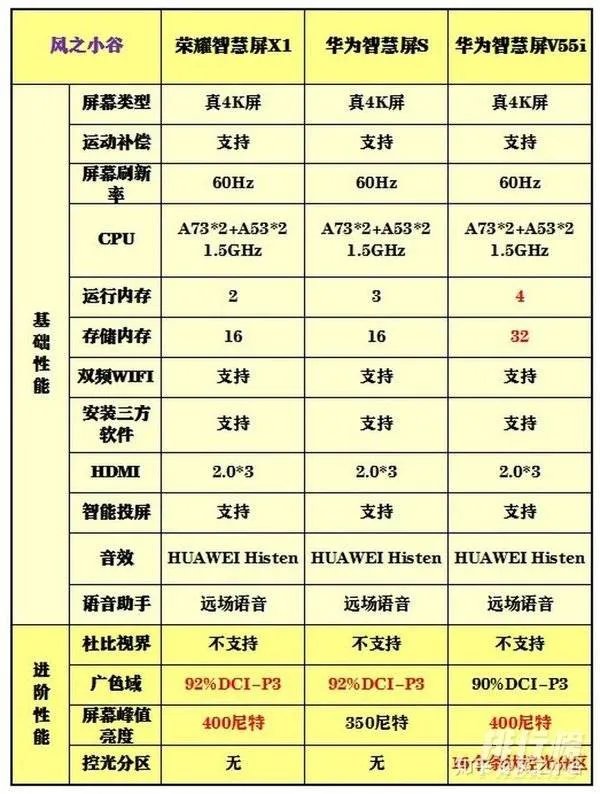 华为智慧屏s55和v55i哪个好_华为智慧屏s55和v55i参数对比