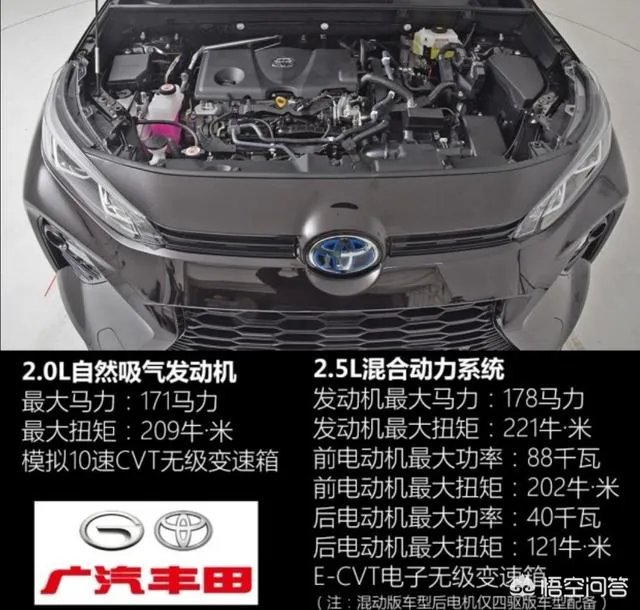 即将上市的威兰达值得买吗？