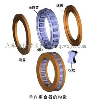 液力变矩器的类型