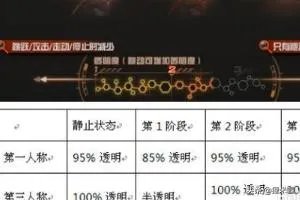 cf暗影模式怎么设置？