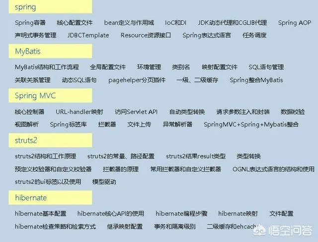 java培训之后月薪过万有可能吗?