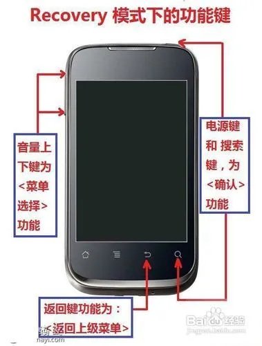 华为C8650刷recovery、刷ROM教程
