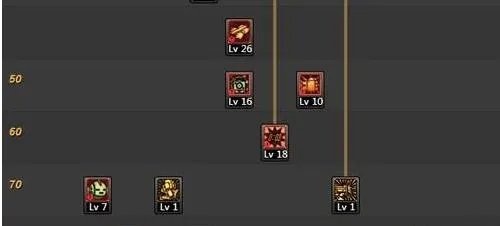 《DNF》女机械刷图技能加点分析