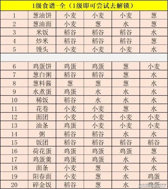 《江湖悠悠》食谱大全 食谱配方最全汇总