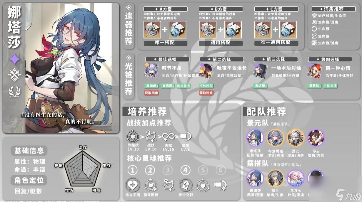 娜塔莎遗器光锥星魂推荐攻略