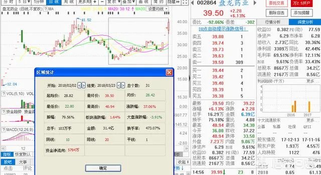 盘龙药业这个公司怎么样?