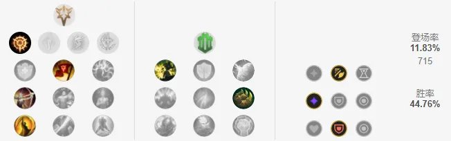 LOL2022巨魔符文推荐