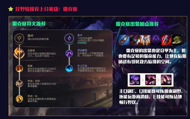 lol10.12打野排名