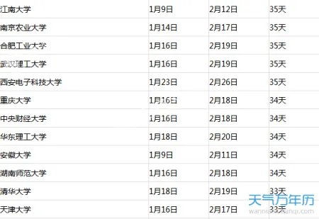 大学寒假放假时间2018 大学生什么时候放寒假？
