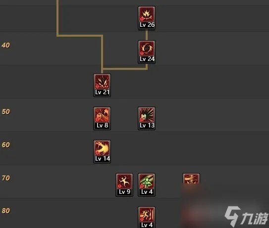 地下城与勇士风林火山刷图加点攻略