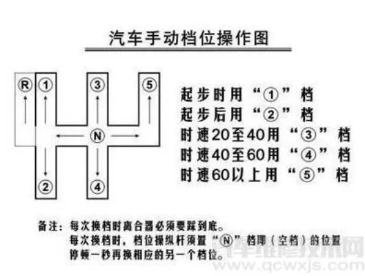 手动挡怎么开 手动挡车使用方法介绍