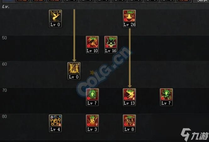 dnf法驱刷图加点70版 地下城自用驱魔加点思路