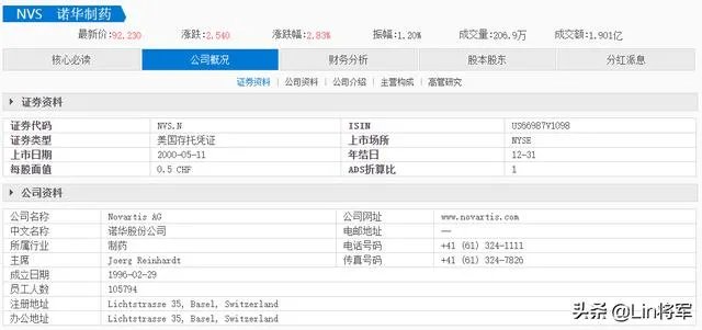 诺华制药是上市公司吗？