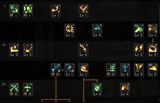 DNF2022男弹药加点