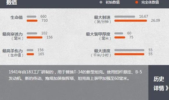 《坦克世界》S系A-43介绍