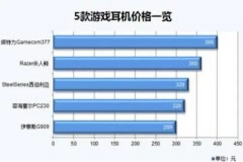 极致听感体验 JBL 4428监听级主箱简评
